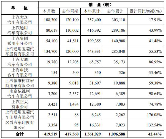 上汽銷量2.jpg