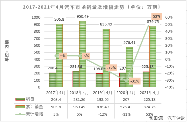 汽車市場1.png