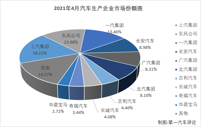 汽車市場排3.png