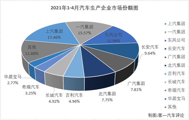 汽車市場4.png