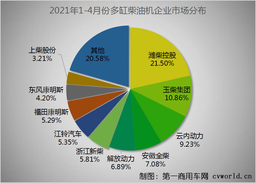 多缸柴油機(jī)份額 拷貝.jpg