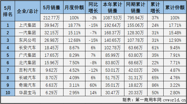 汽車市場(chǎng)排2.png