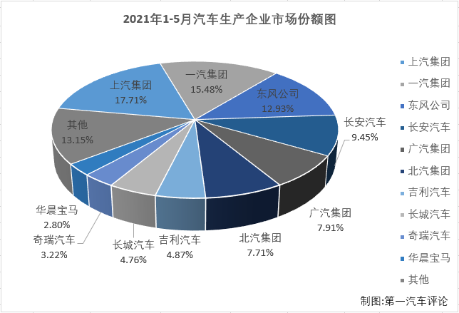 汽車市場(chǎng)排4.png