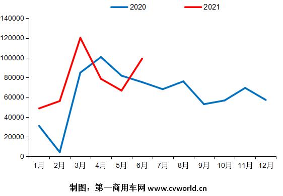 牽引車實銷走勢.jpg