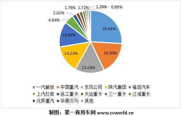 牽引車份額.jpg