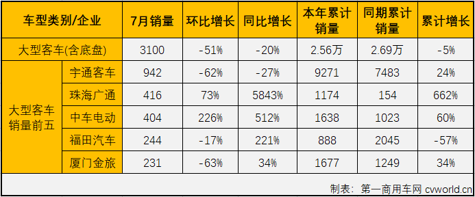 客車市場3.png