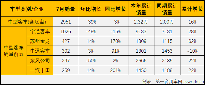 客車市場4.png