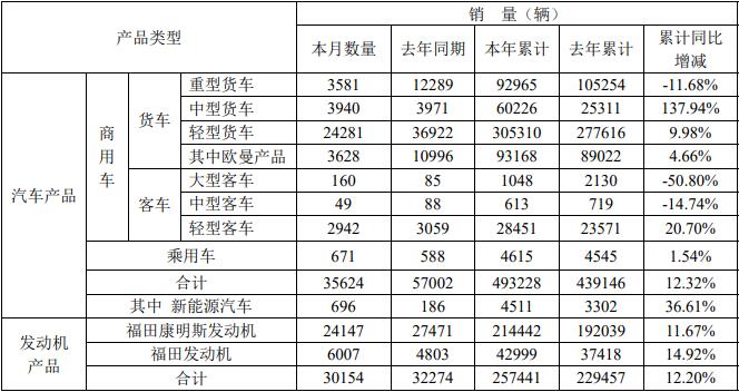 福田銷量1.jpg