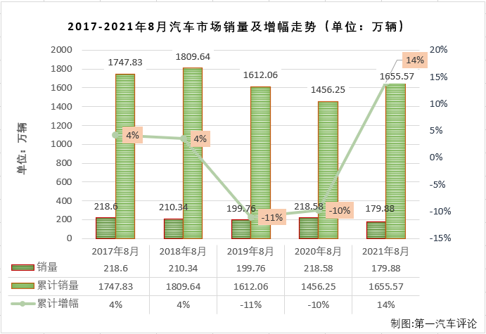 汽車市場排1.png