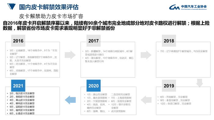 皮卡行業(yè)發(fā)展態(tài)勢(shì)3.png