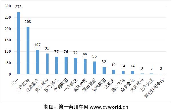 上牌排行1.jpg