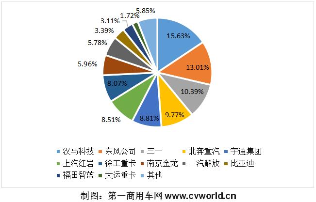 新能源重卡份額.jpg