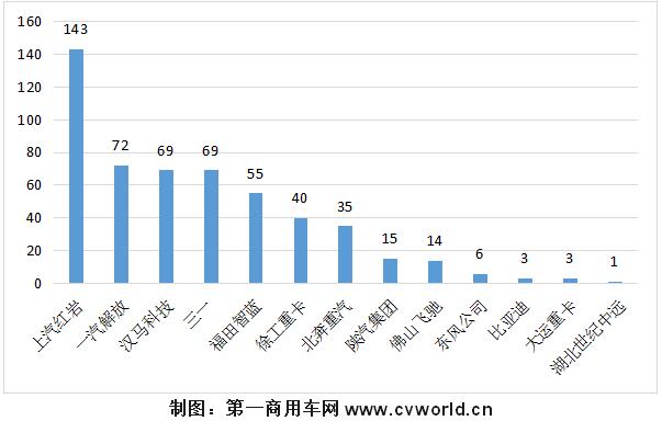 新能源牽引車上牌排行.jpg