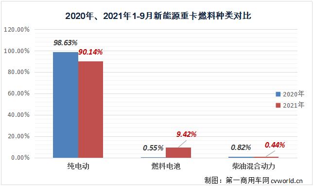 燃料種類對(duì)比3.jpg