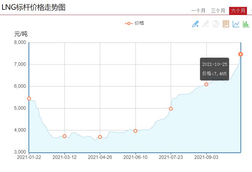 LNG價(jià)格.jpg