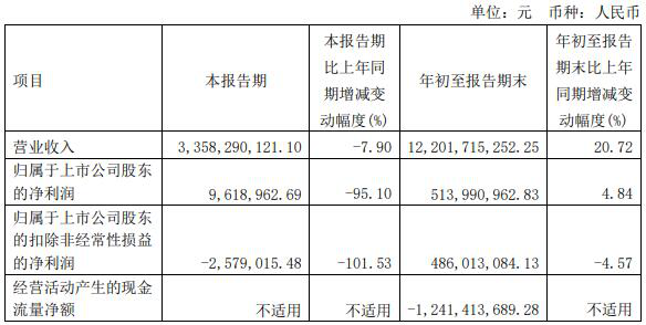 東風(fēng)汽車(chē)股份.png