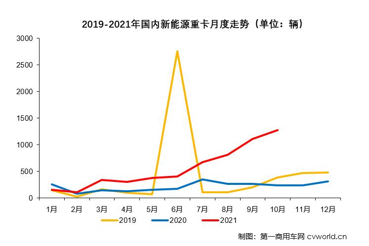 走勢(shì).jpg