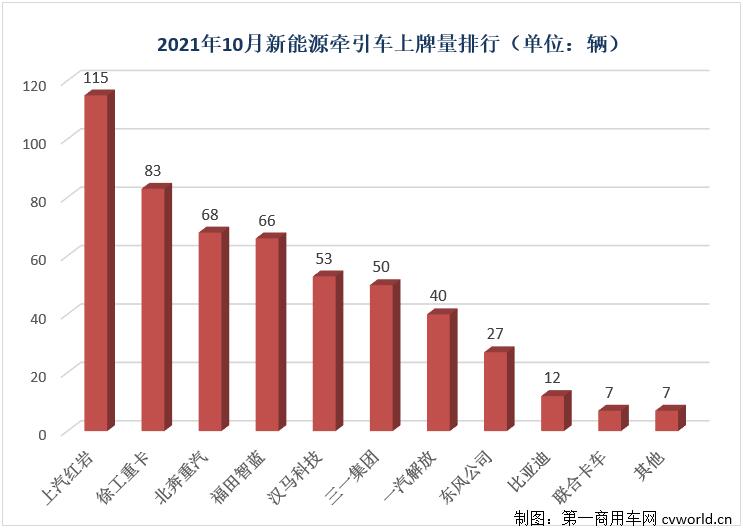 牽引車10月.jpg