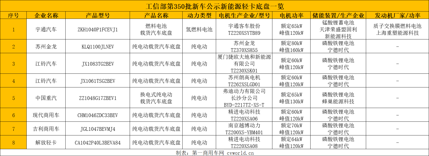 350批輕卡底盤新車公示7.png