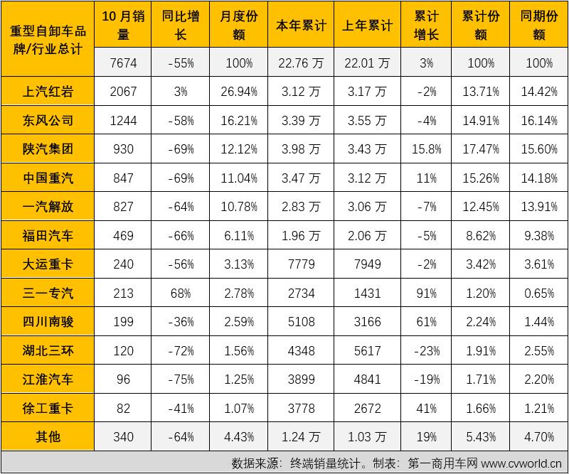 銷(xiāo)量表.jpg