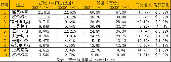 商用車柴油機2.png