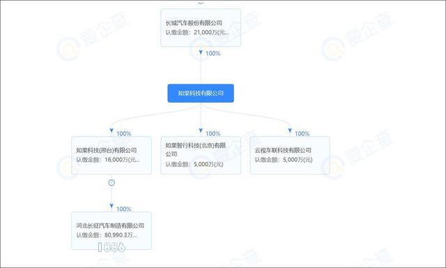 長(zhǎng)城汽車完成對(duì)河北長(zhǎng)征汽車的收購(gòu).jpg