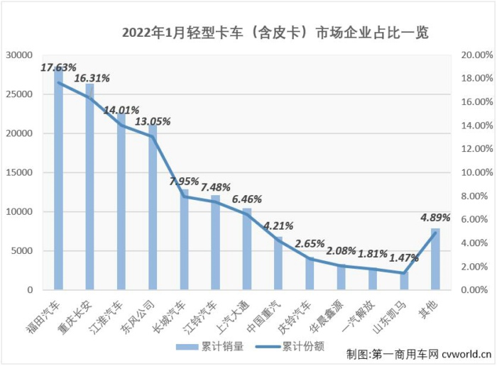 輕卡5.jpg