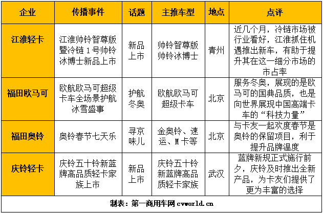 傳播事件統(tǒng)計(jì).png