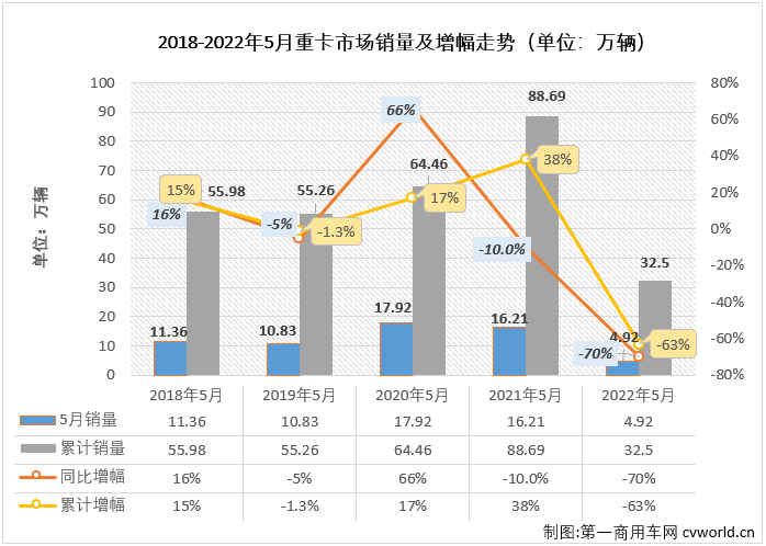 重卡排1.png