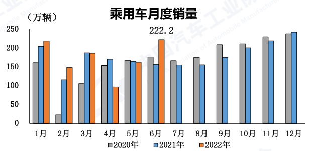 乘用車月度銷量.png