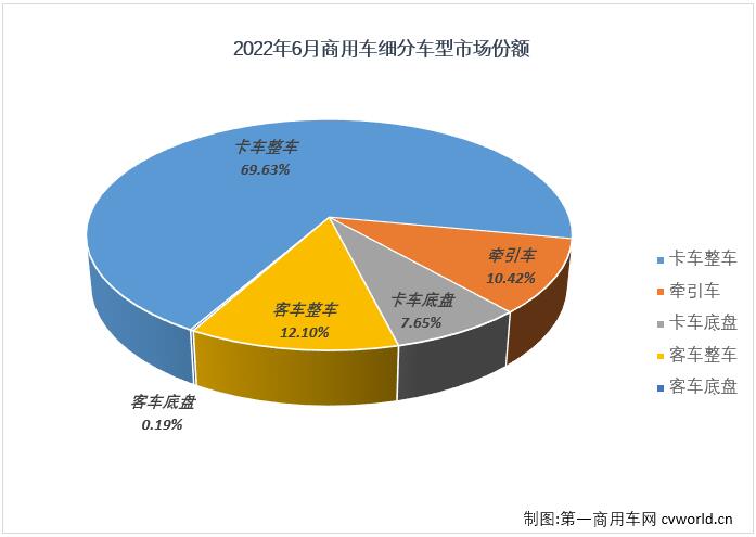 商車份額4.jpg