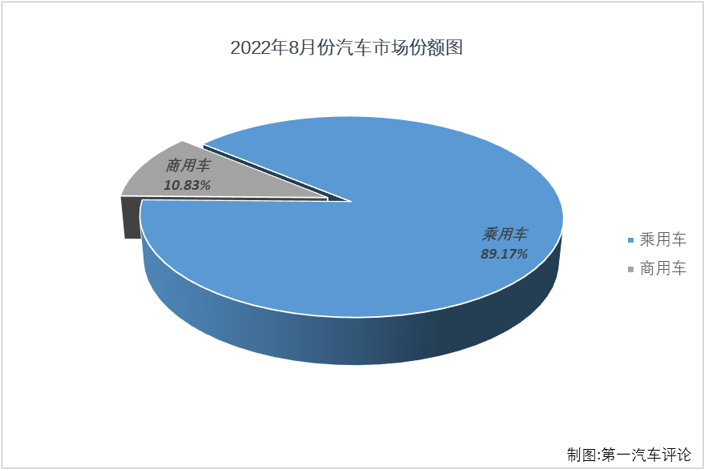 乘用車(chē)份額2.png