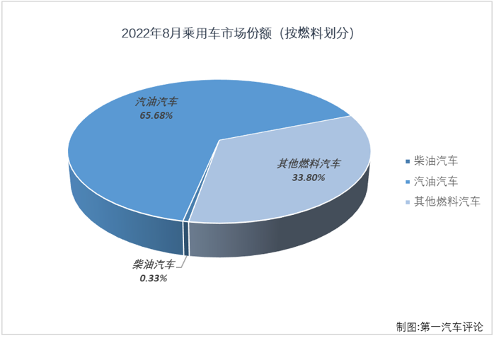 乘用車(chē)份額3.png