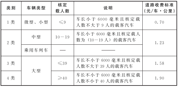 收費標(biāo)準(zhǔn)2.png