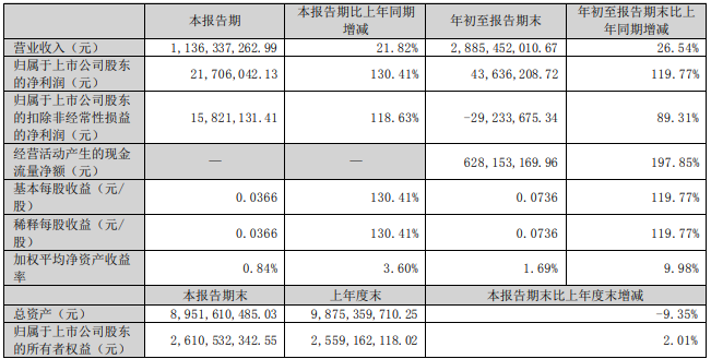 中通客車(chē).png