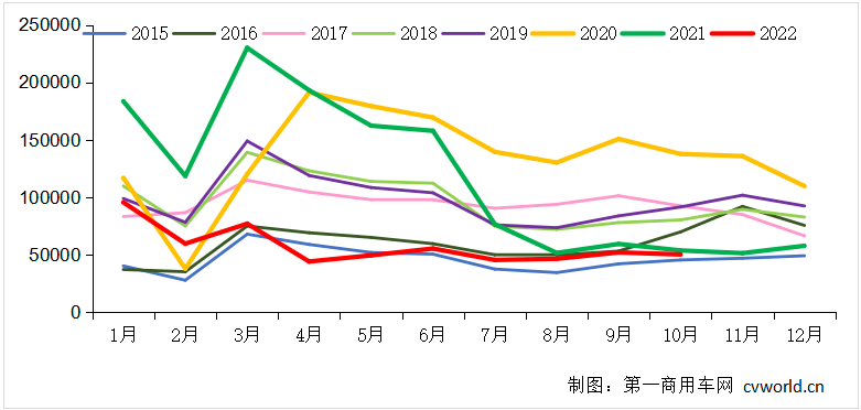 重卡市場走勢.png