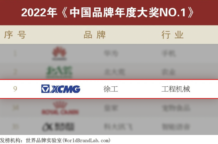 徐工再摘年度大獎“NO.1” 3.png