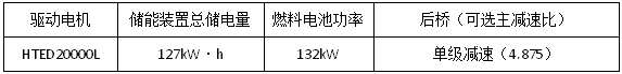 25款展車亮相江淮重卡新春會43.png