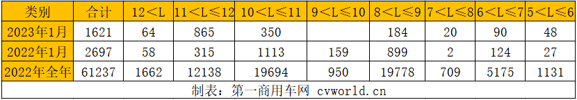 細(xì)分車長銷量.png