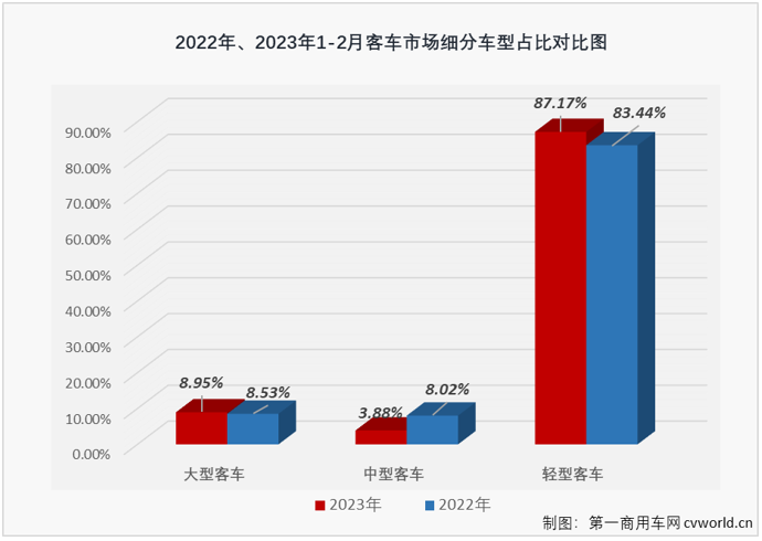 客車市場2.png