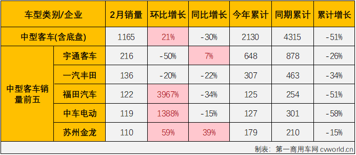 客車市場6.png