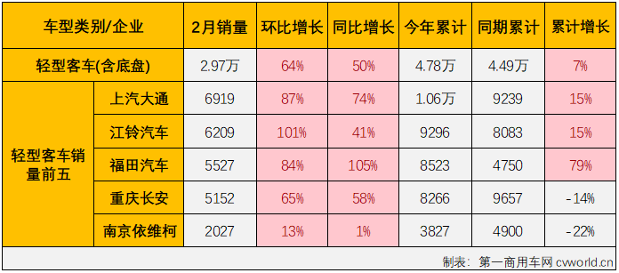 客車市場7.png