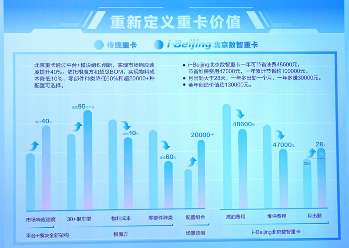 北京重卡首臺(tái)車下線即交付23.png