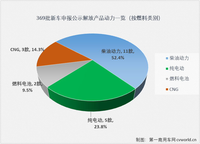 【第一商用車網(wǎng) 原創(chuàng)】在工信部第369批新車申報(bào)公示中，解放700馬力牽引車來(lái)了！