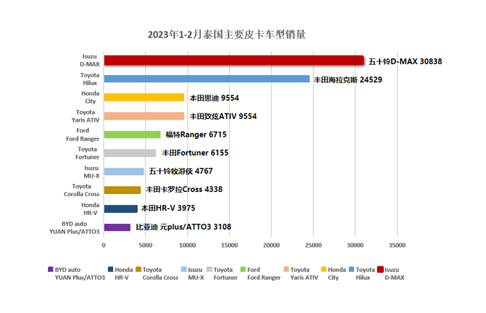 勢不可擋！五十鈴皮卡銷量再度霸榜.png