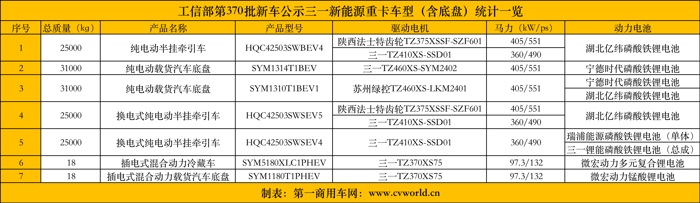 三一7款新能源重卡新車看點(diǎn)1.png