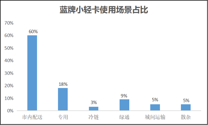 長安跨越王X7實力演繹高端小輕卡領導者！1.png