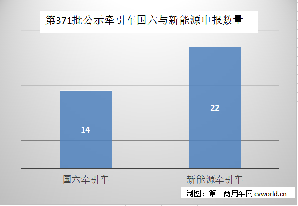 申報數(shù)量.png