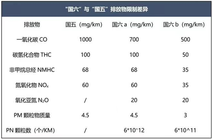 上汽紅巖重卡全面滿(mǎn)足“最嚴(yán)苛”法規(guī)2.png