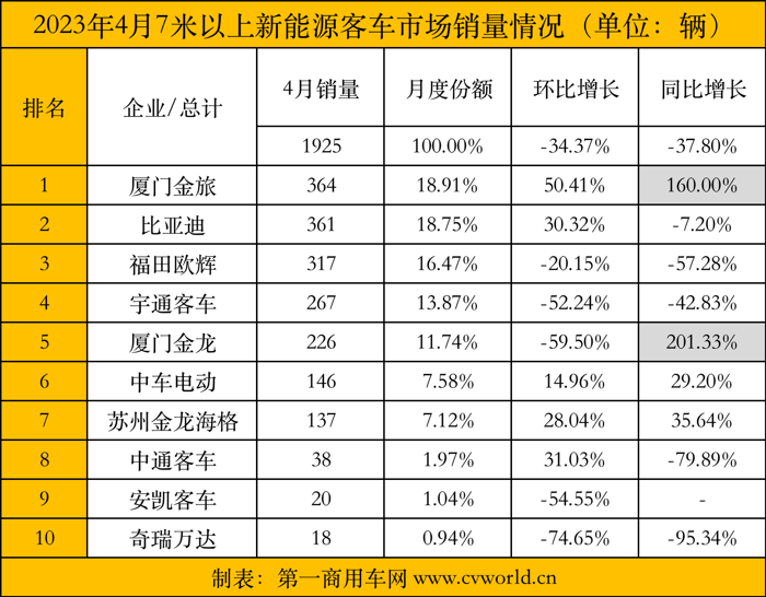 4月新能源客車.png